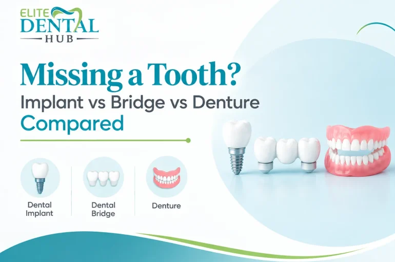 Implant vs Bridge vs Denture | Chandigarh